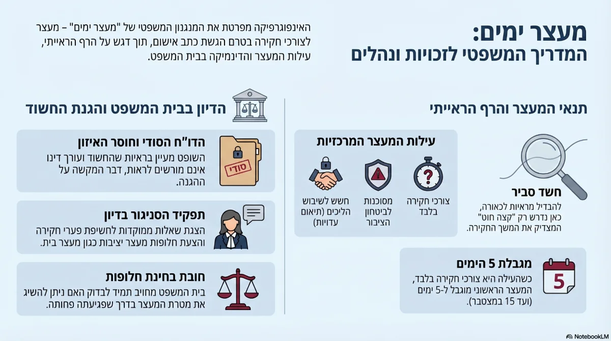 המדריך למעצר ימים